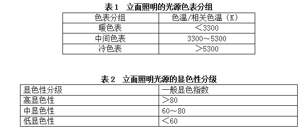 建築立麵照明的光源色溫表分組