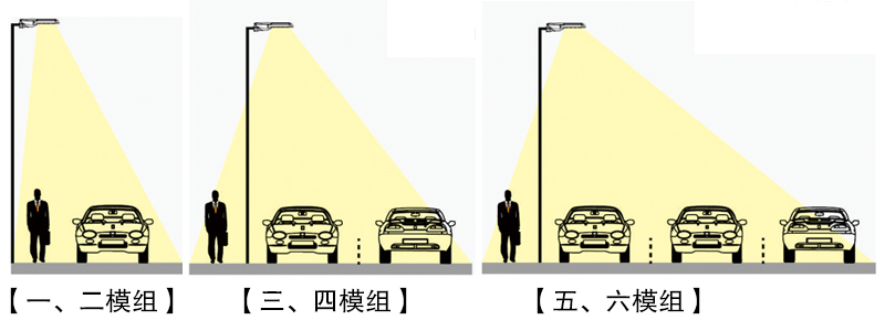 LED模組路燈照明效果模擬示意圖