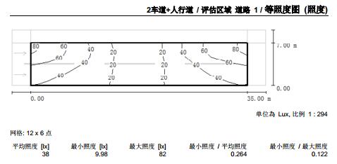 道路照度模擬數值表