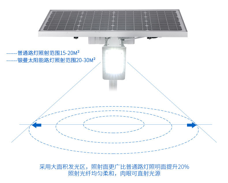 帶燈臂一體化太陽能路燈照射發光角度示意圖