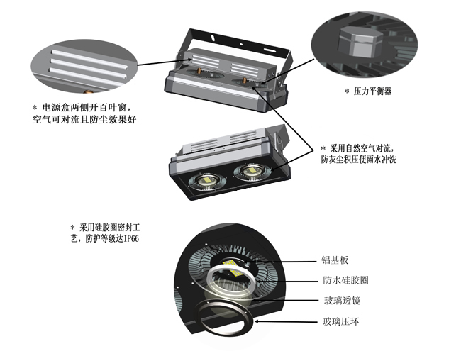 工業照明大功率LED投光燈(QDLED-T014)燈體剖析圖