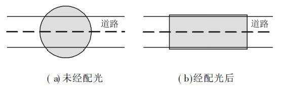 LED路燈道路照明照射光斑示意圖