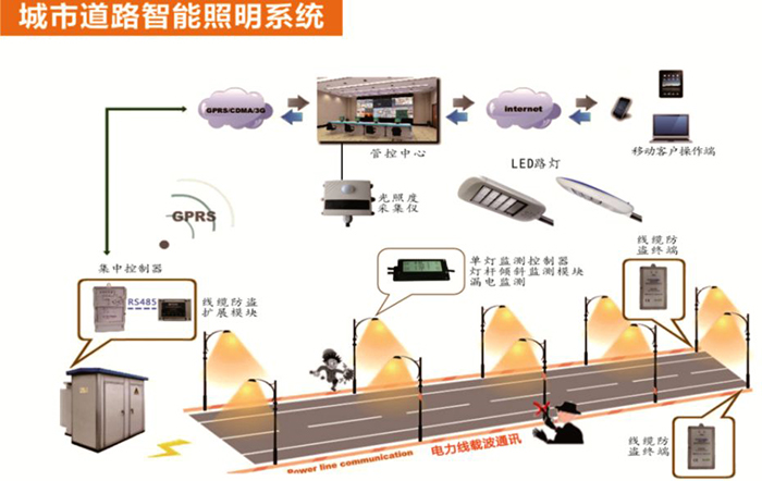 東莞蝴蝶视频污下载照明智慧照明LED燈具照明示意圖