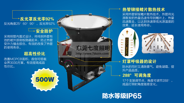 蝴蝶视频污下载照明LED投光燈燈體結構圖解