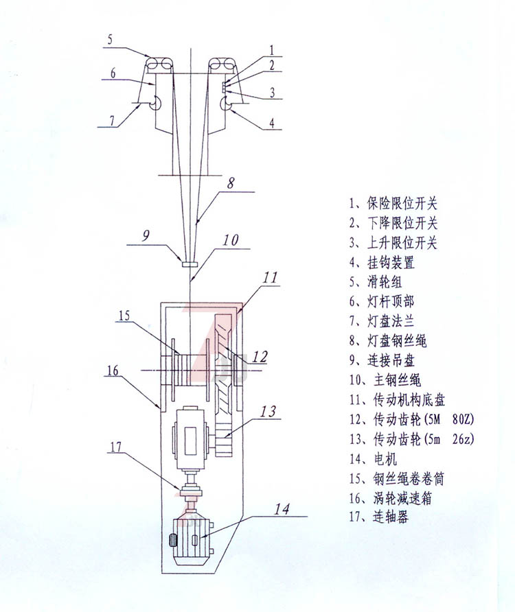 蝴蝶视频污下载照明自動升降成版人性视频APP蝴蝶掛鉤及傳動部分結構示意圖