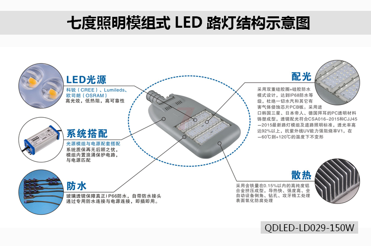 蝴蝶视频污下载照明模組式LED路燈結構示意圖QDLED-LD029-150W